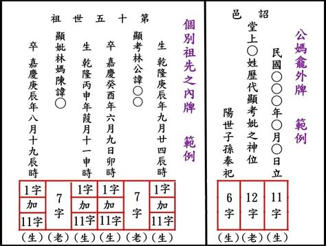 祖先牌位內牌寫法|祖先牌位寫法好難懂？牌位寫法、禁忌及注意事項一次。